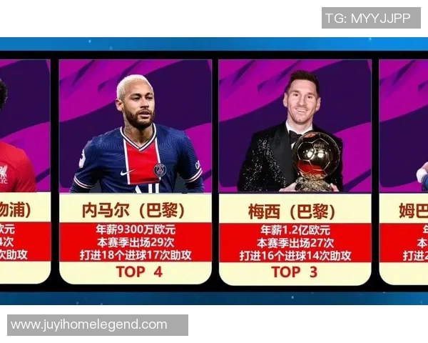 全球年薪超千万的足球明星是谁揭秘他们的职业生涯与成就